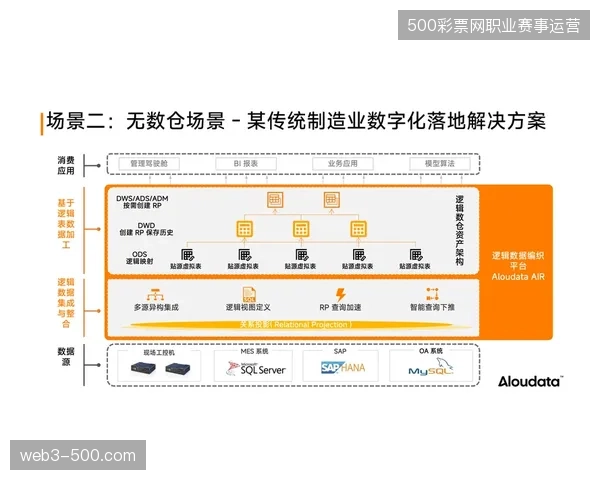 网球赛事运营过程中堆砌技术堆栈却加剧了视频资产的格式隔离